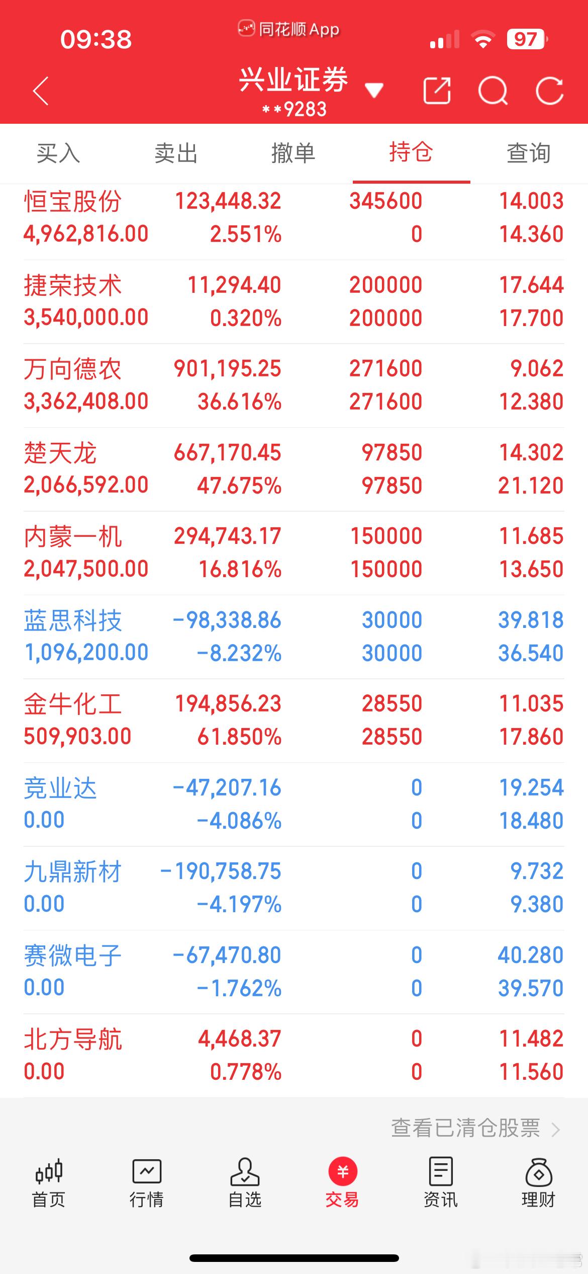 先锁住利润。 ​​​