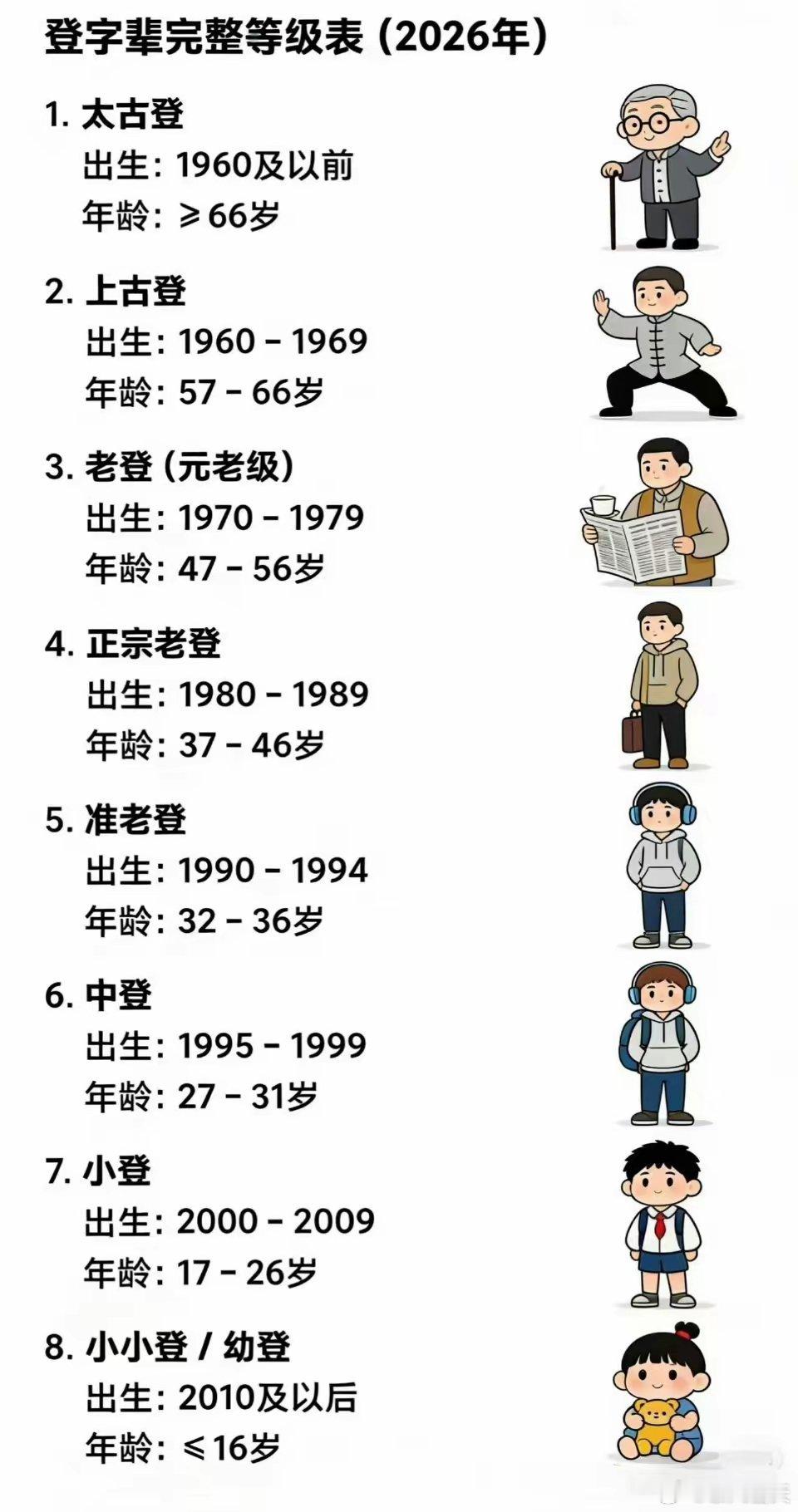 现在才知道，70后已经是老登了