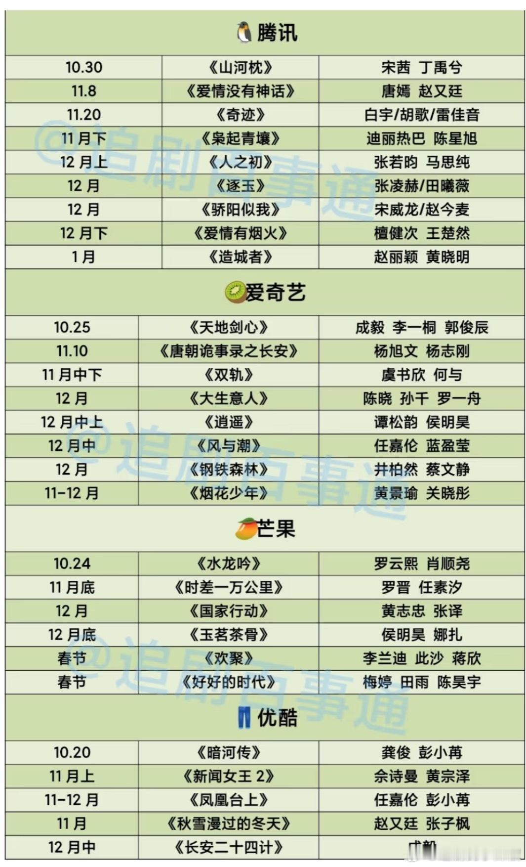 🐧👖🥭🥝四大平台新剧排播，看看👀有没有你们喜欢的.... ​​​