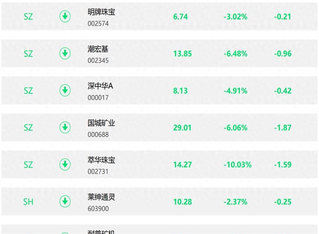 我那位在机构负责风控的朋友，凌晨发来一条消息，语气很严肃：“早上注意黄金票，特别