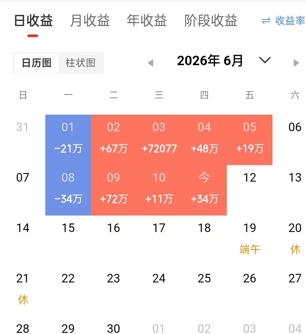 打破了黑色周四的传说 