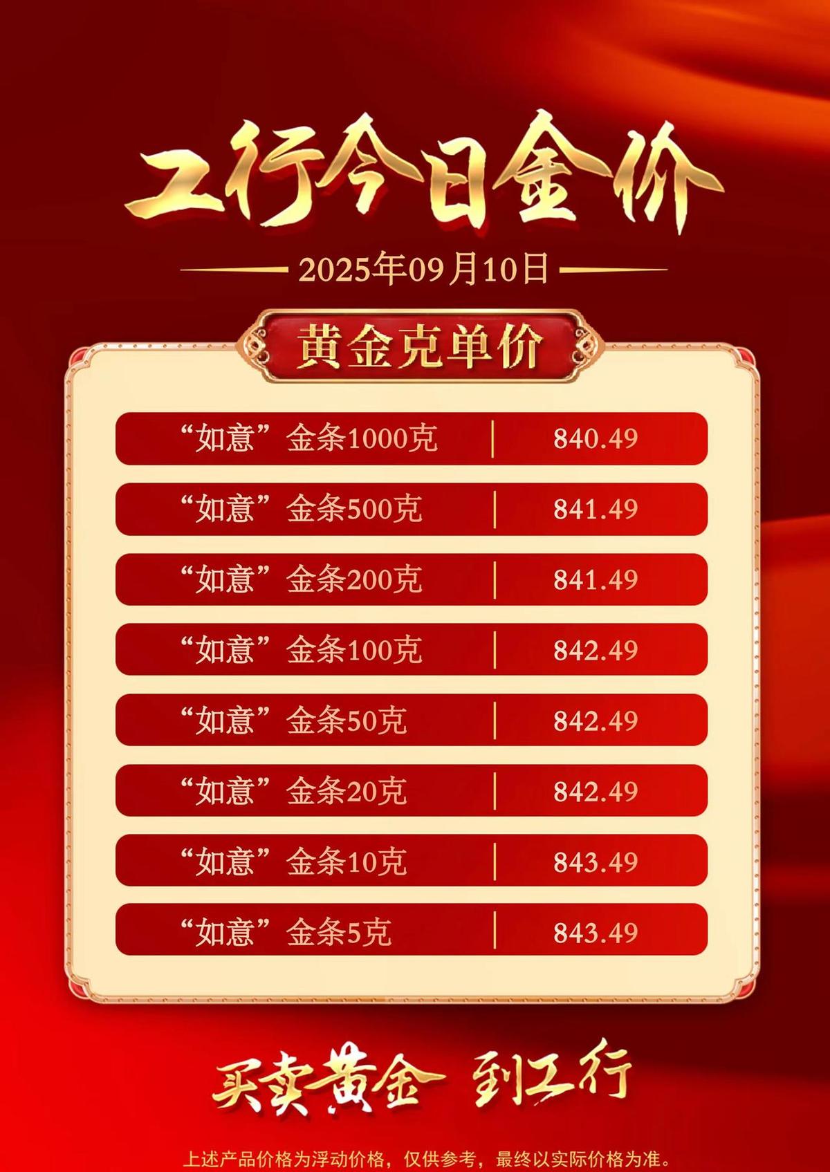 金条863块一克，纸黄金860块还往下掉，这事儿怪不怪？
银行卖金条，价格比纸黄