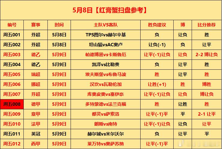 5月9日⚽初步参考周六001 澳超 奥克兰FCvs阿德莱德  胜 让平 2-1 