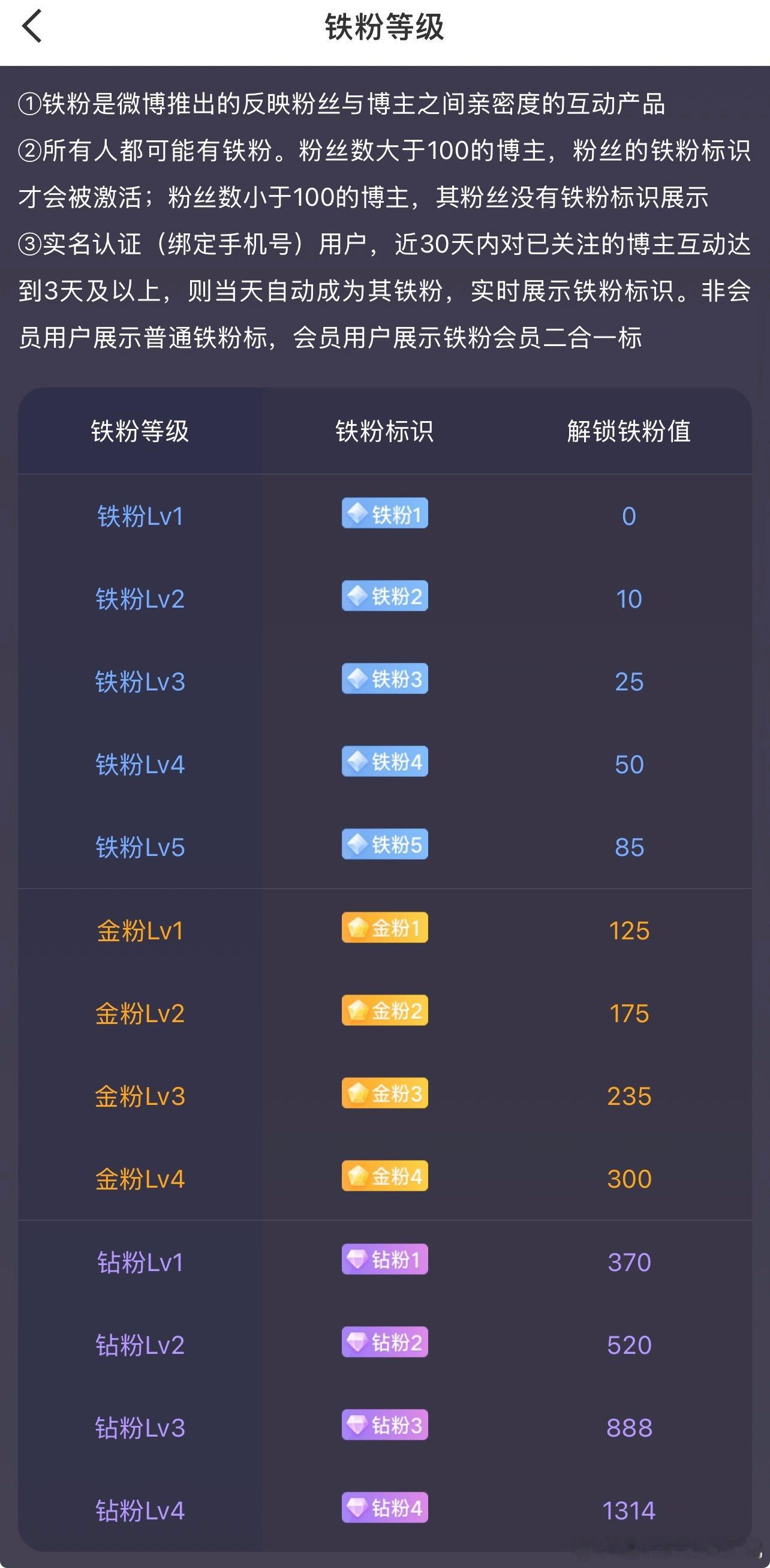 每天早起打卡 老板们早安，在线的老板来打卡吧[开学季][作揖]！ ​​​