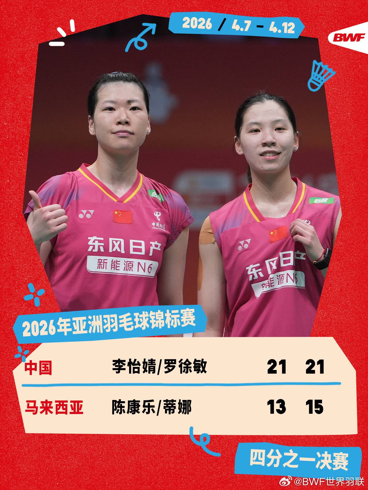 #李罗组合首进亚锦赛4强# 2026年羽毛球亚锦赛女双1/4决赛，李怡婧/罗徐敏