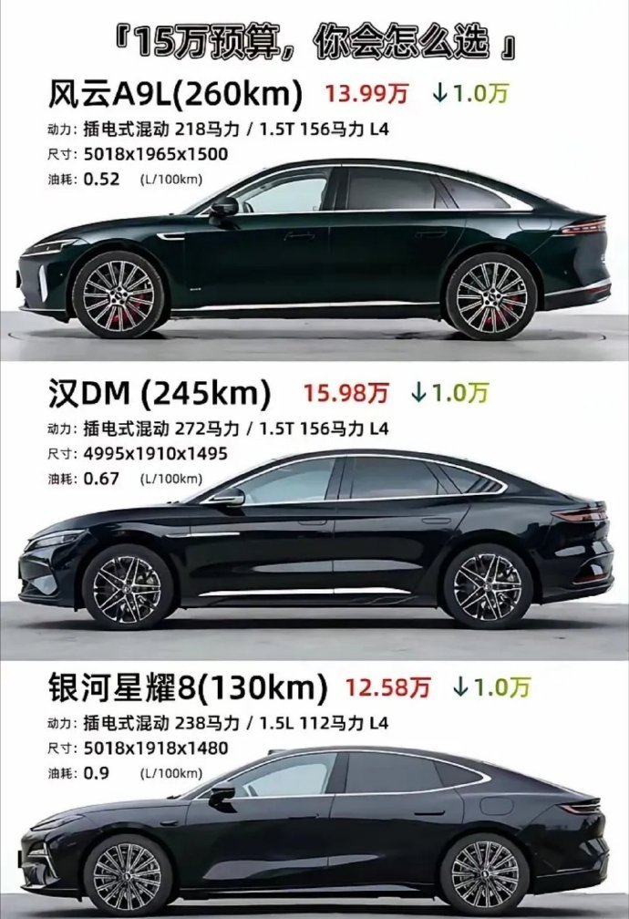 对比风云 A9L、银河星舰 8，比亚迪汉的性价比直接拉满，闭眼入不亏📊！ 