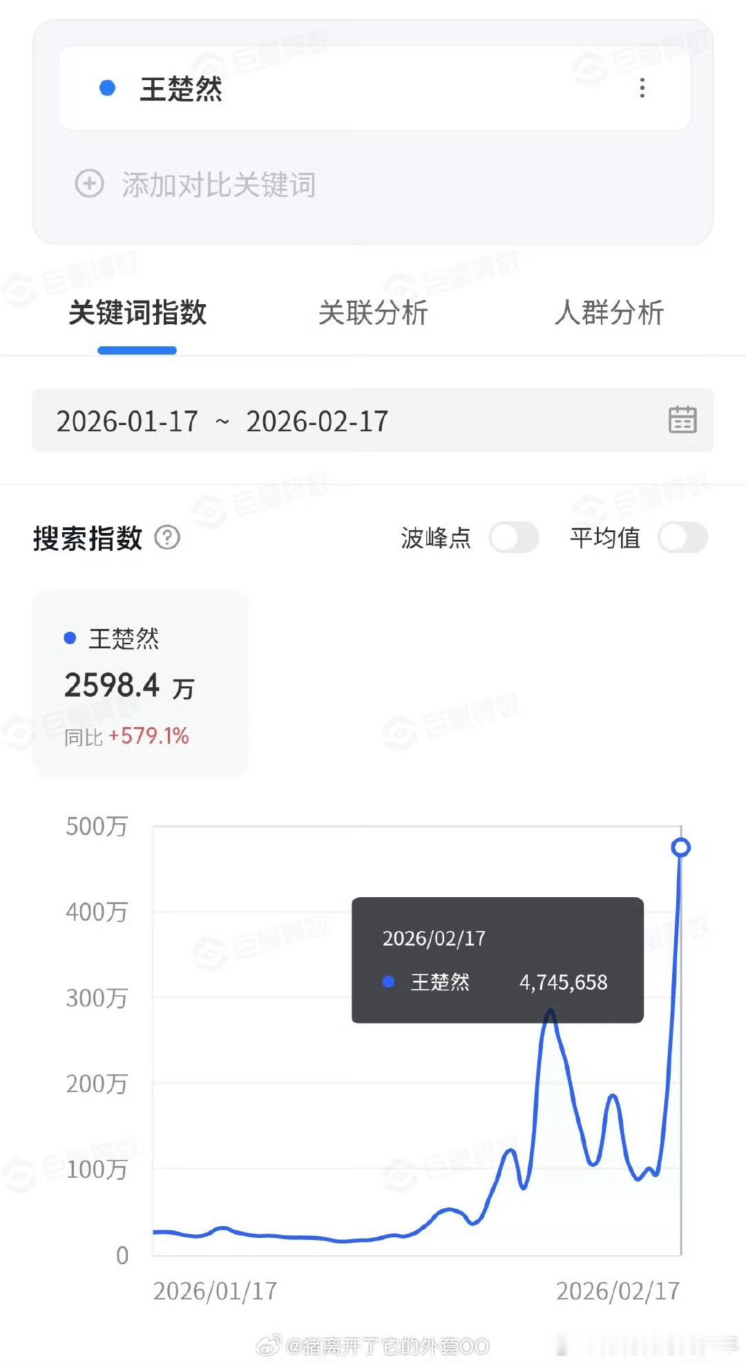 王楚然春晚次日微指破亿了，王楚然 有效刷脸，大家都爱为美貌买单王楚然