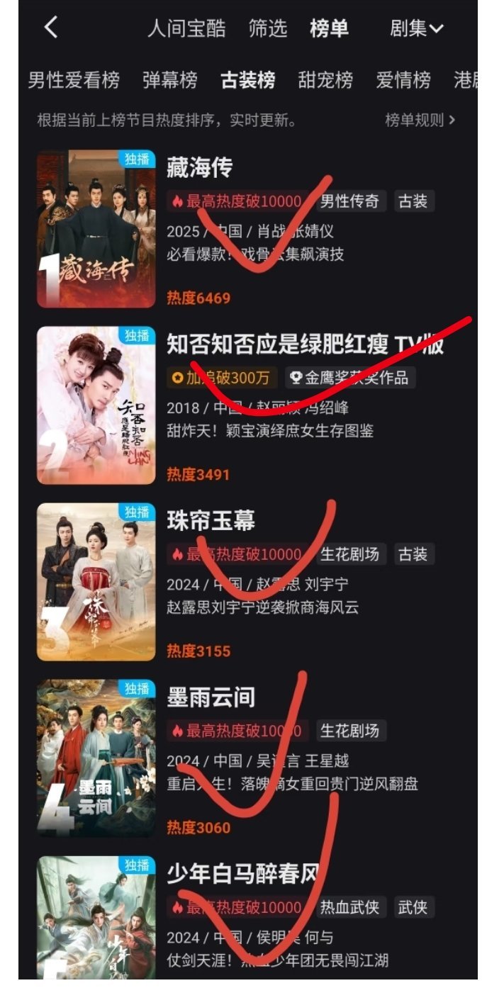 优酷的古装榜，藏海传 知否前五我看了俩部！ ​​​