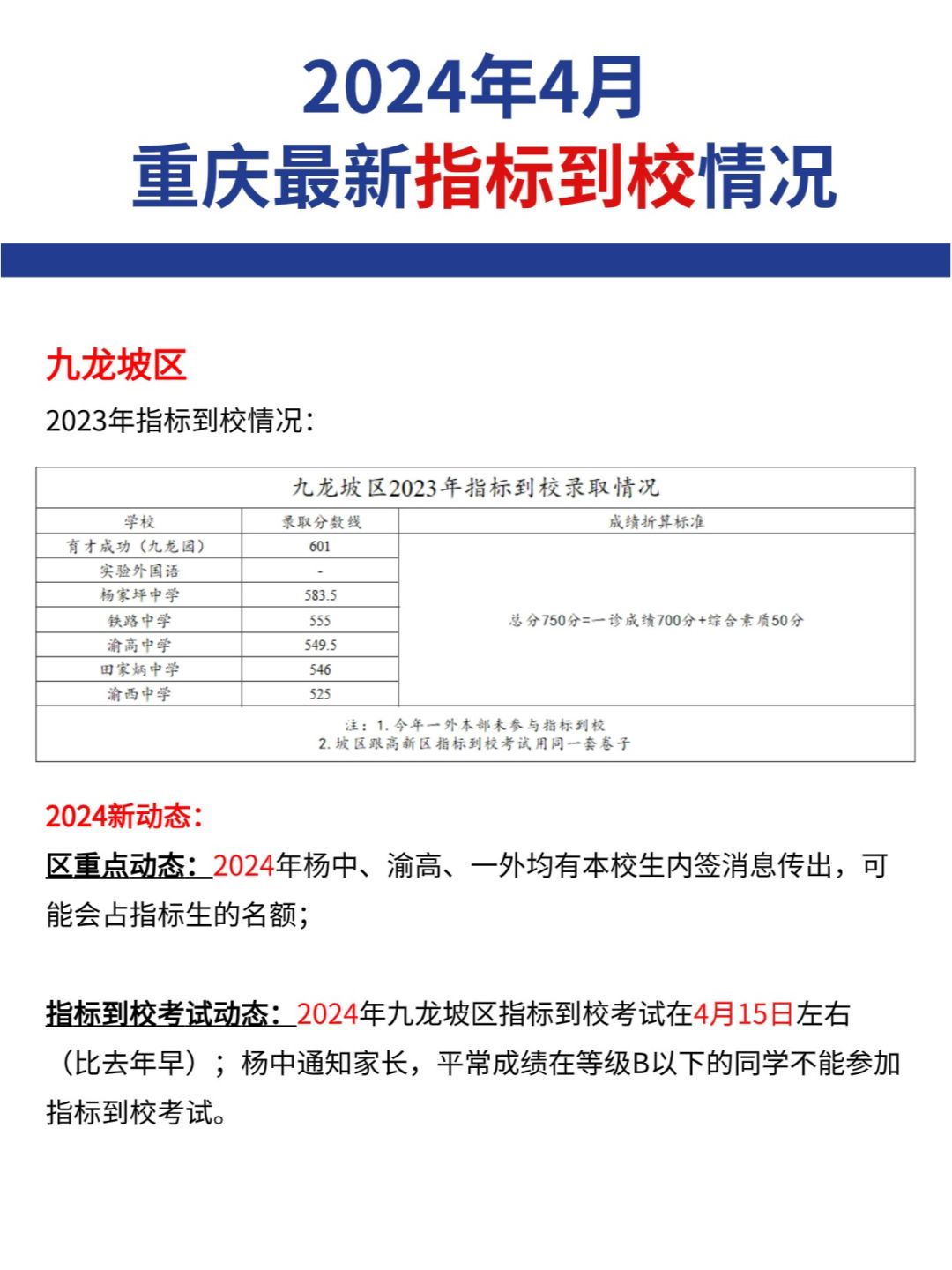 初升高必看！24年4月重庆指标到校新动态