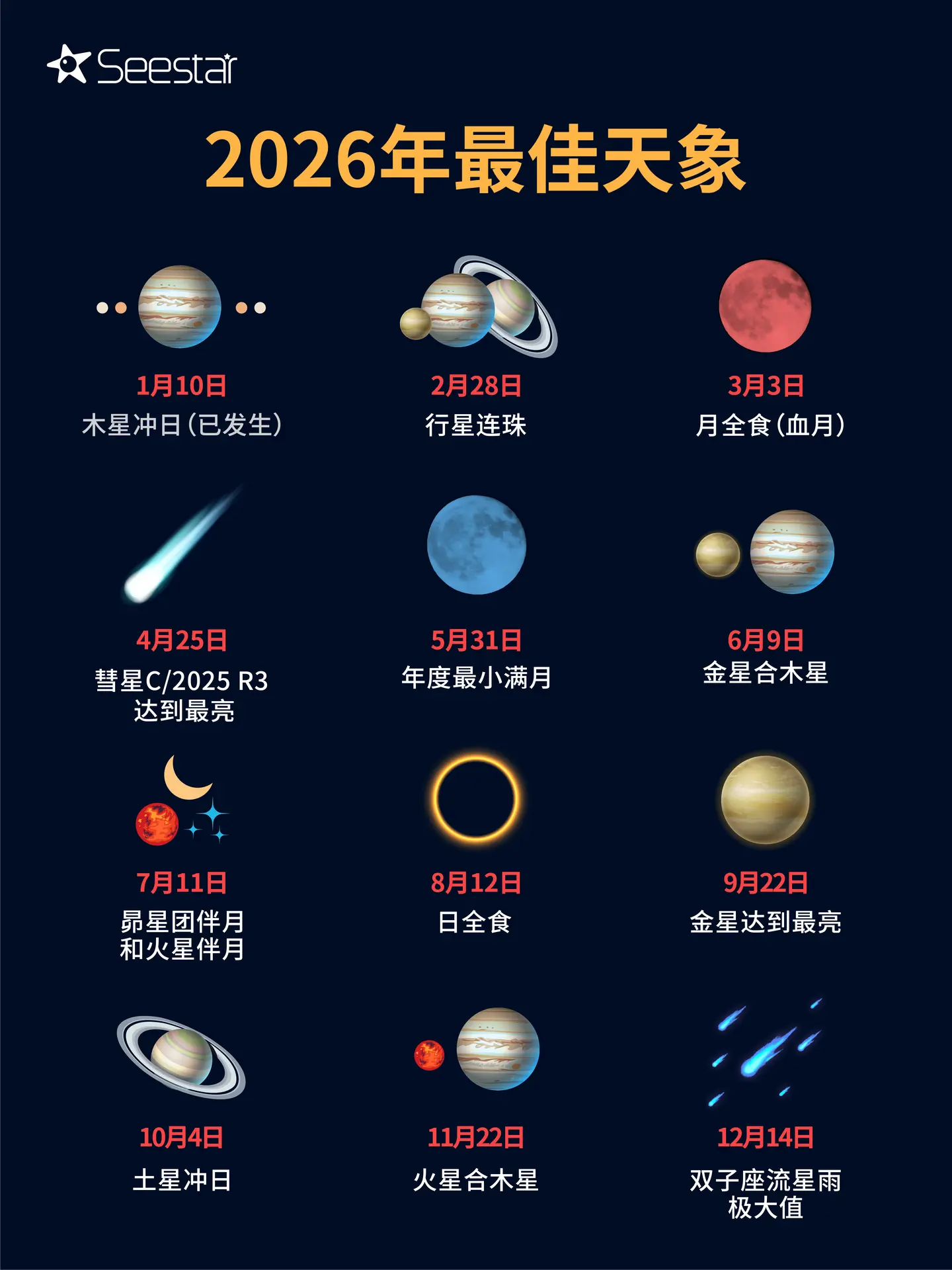 2026最值得关注的十二个年度天象！。