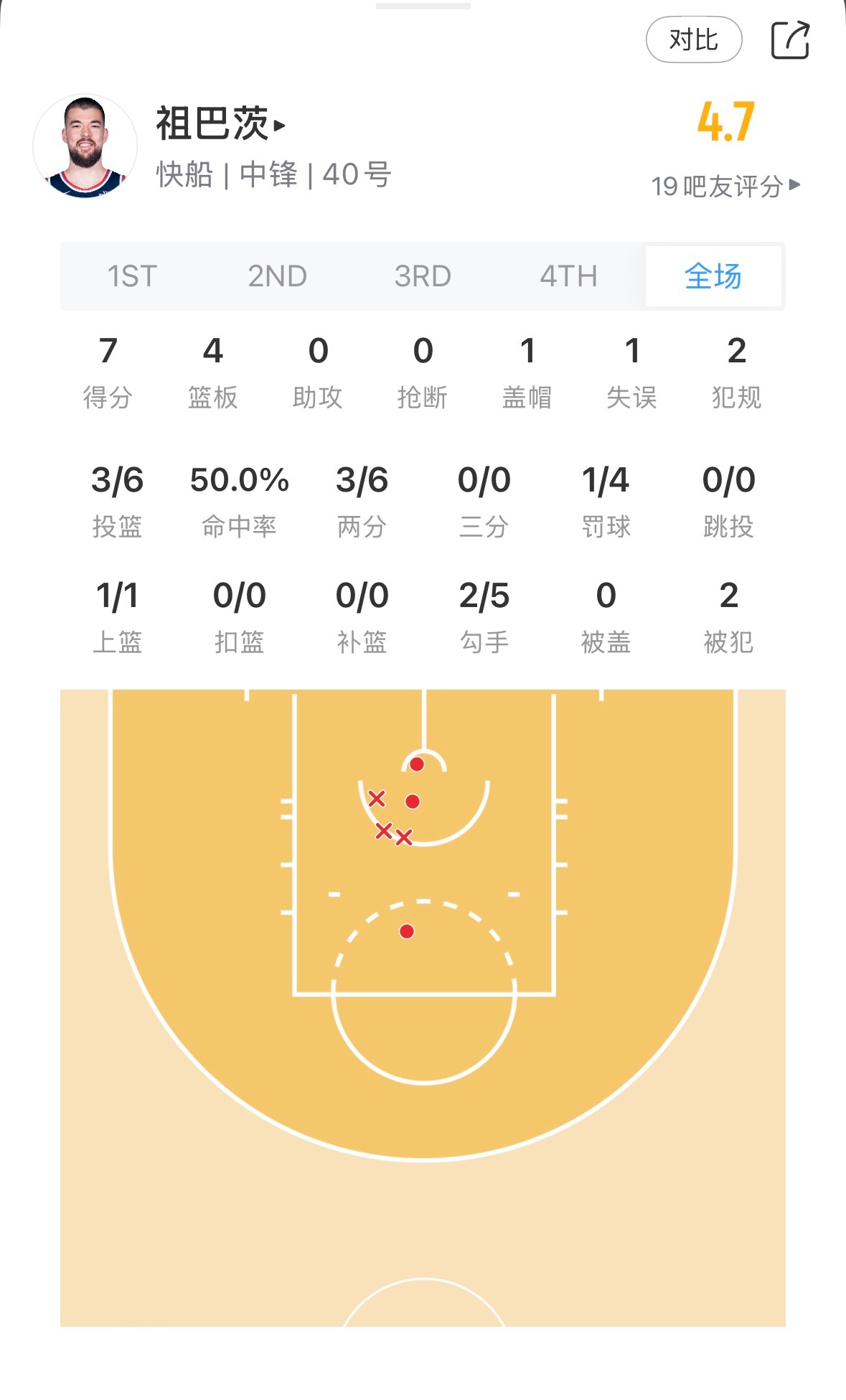 祖又是篮下一坨 ​​​