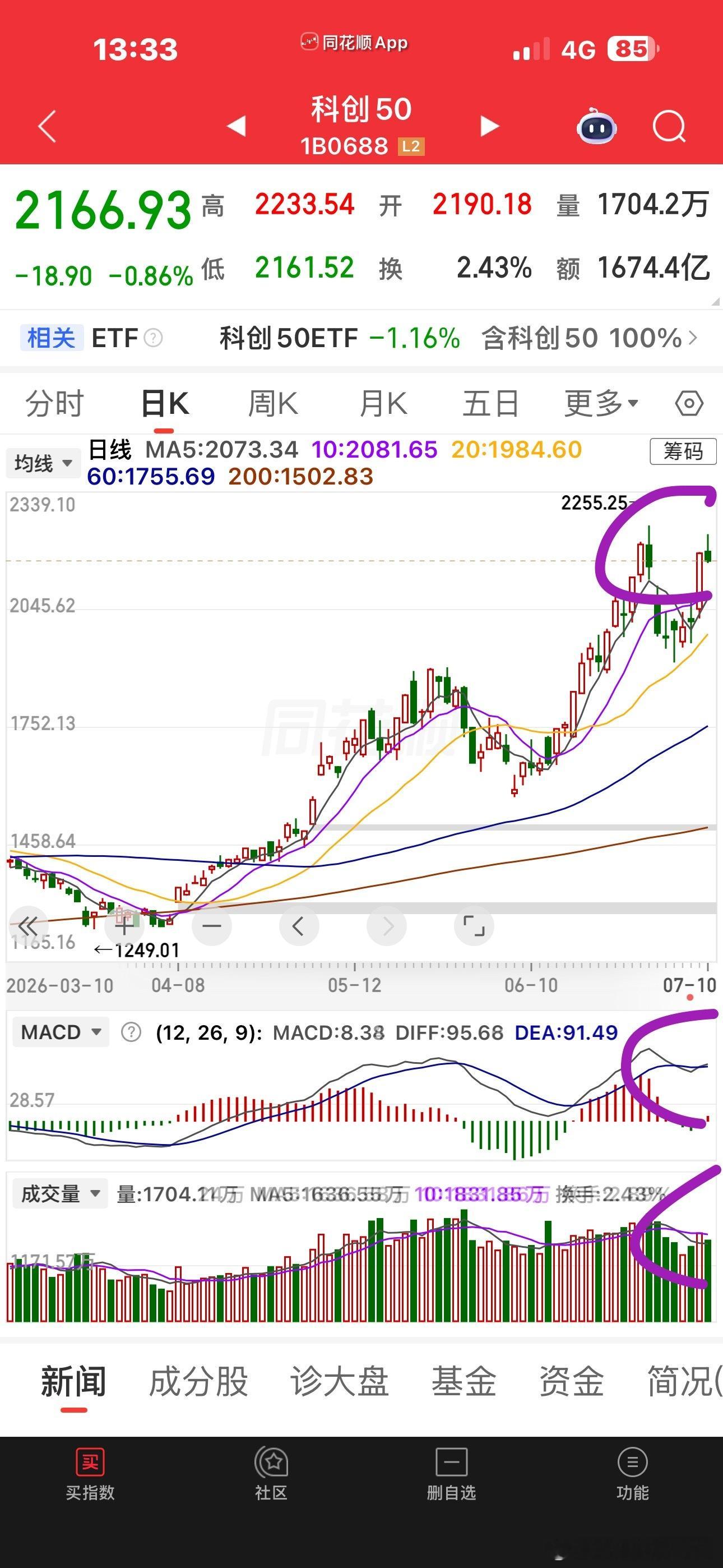 科创50的日线，看着像双头不？是不是感觉看着有点可怕？