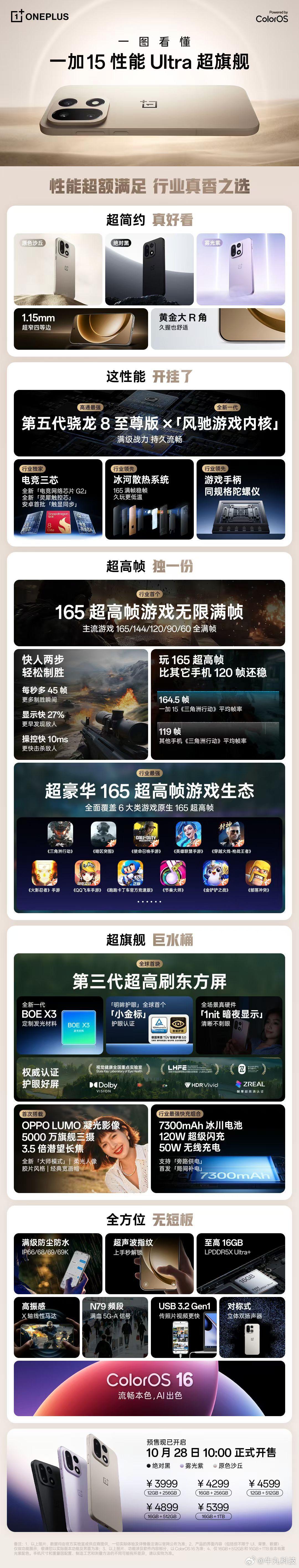 一加15正式发布，以顶级配置和all in性能的态度，全面引领行业游戏体验新高度