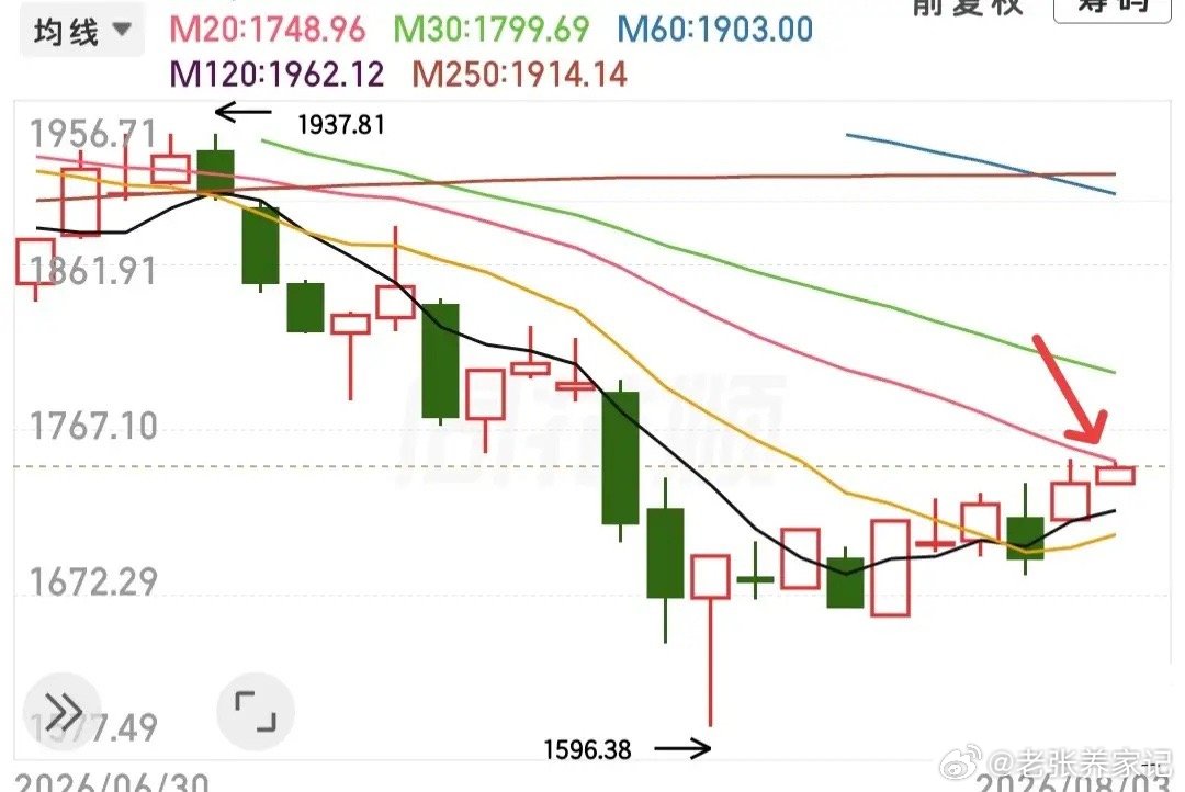 当下行情比较纠结，是否落袋很难抉择：1. 盘面数据：全市场上涨家数3800多家，