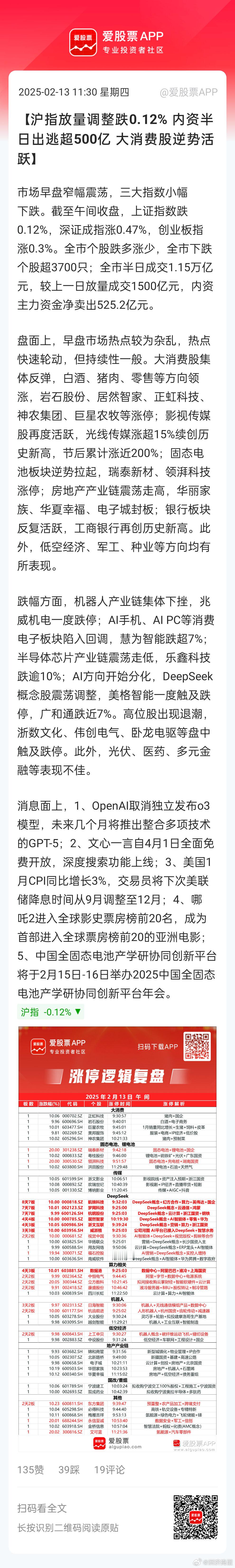 金融汉奸根本抓不完。。。每天都在砸盘[微笑][微笑]半天500亿，估计又是某些提