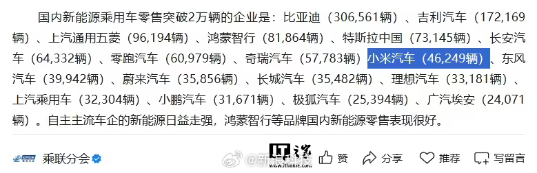 【小米汽车11月零售销量46249辆小米YU7车型11月批发销量33729辆】小