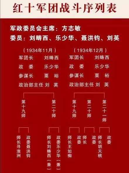 1934年夏，中革军委命令寻淮洲、乐少华、粟裕率领红七军团约6000人，以中国工