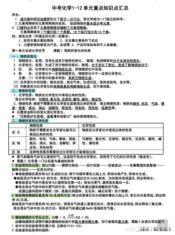 中考化学12个单元知识汇总，收好了