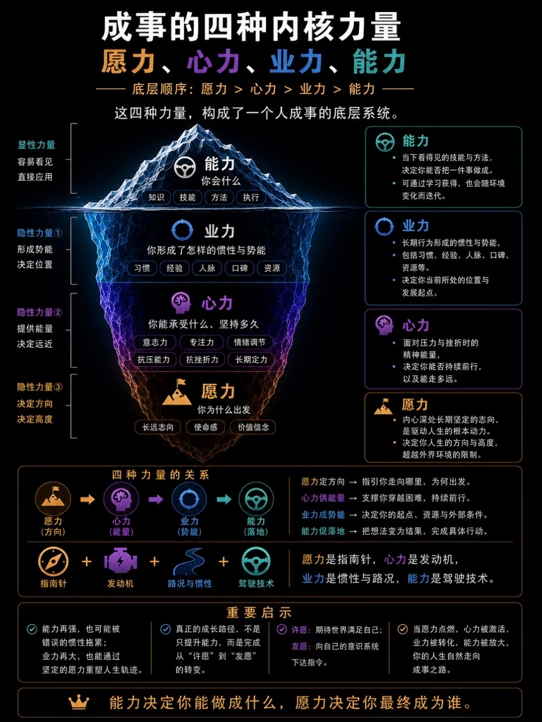 ✨生活手记 看到的一张好图 