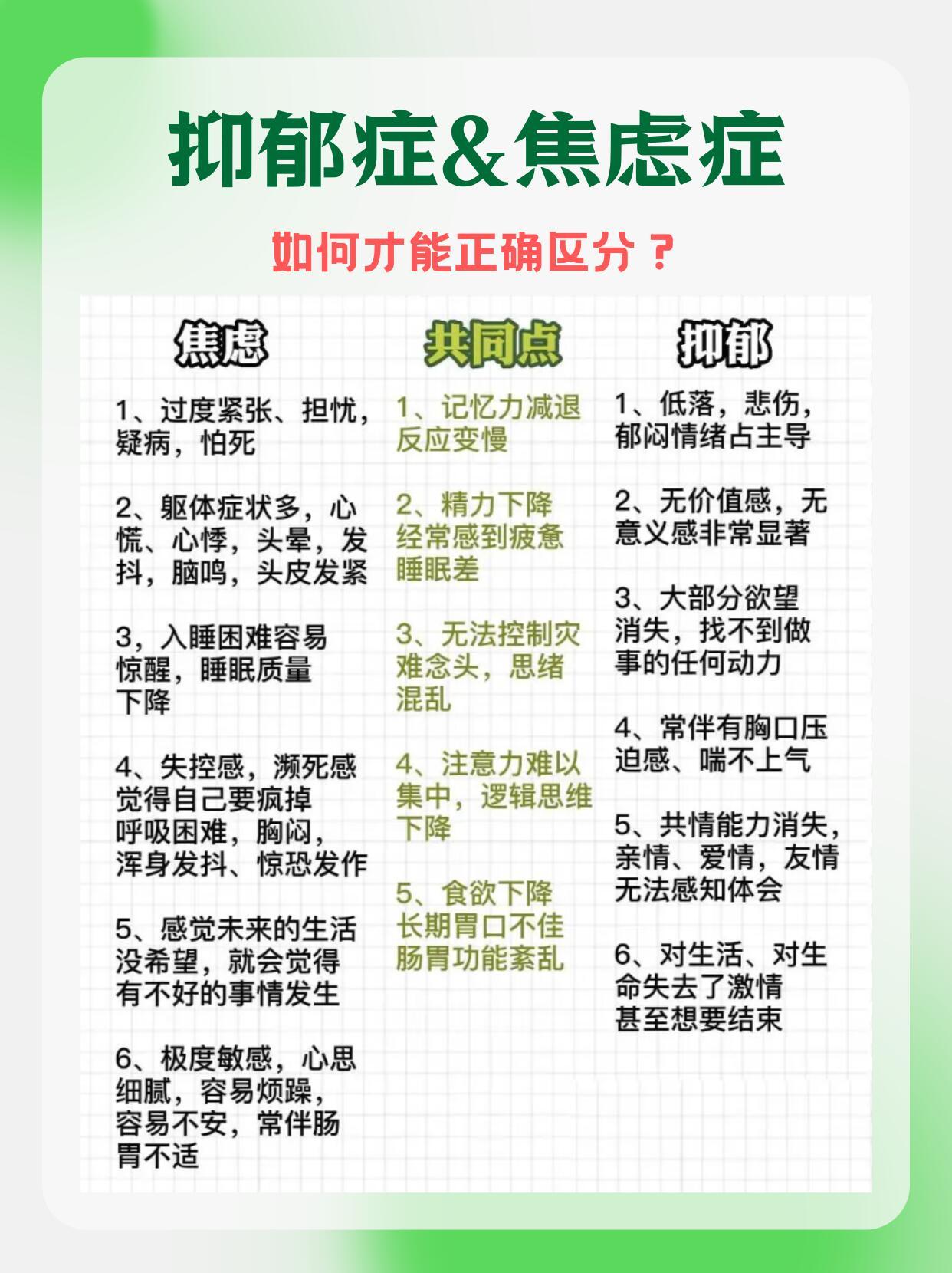 抑郁症和焦虑症的区别一招区分焦虑症vs抑郁症|拒绝误判，1分钟核心区分法。 ​​