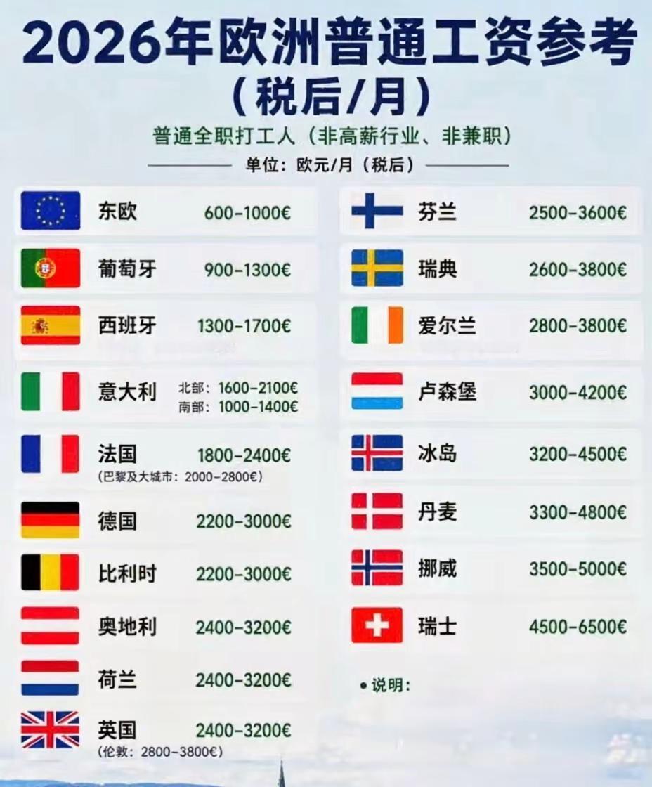 2026年洲普通工资参考………高收入国家行列 税后工资 平均工资是税前还是税后 