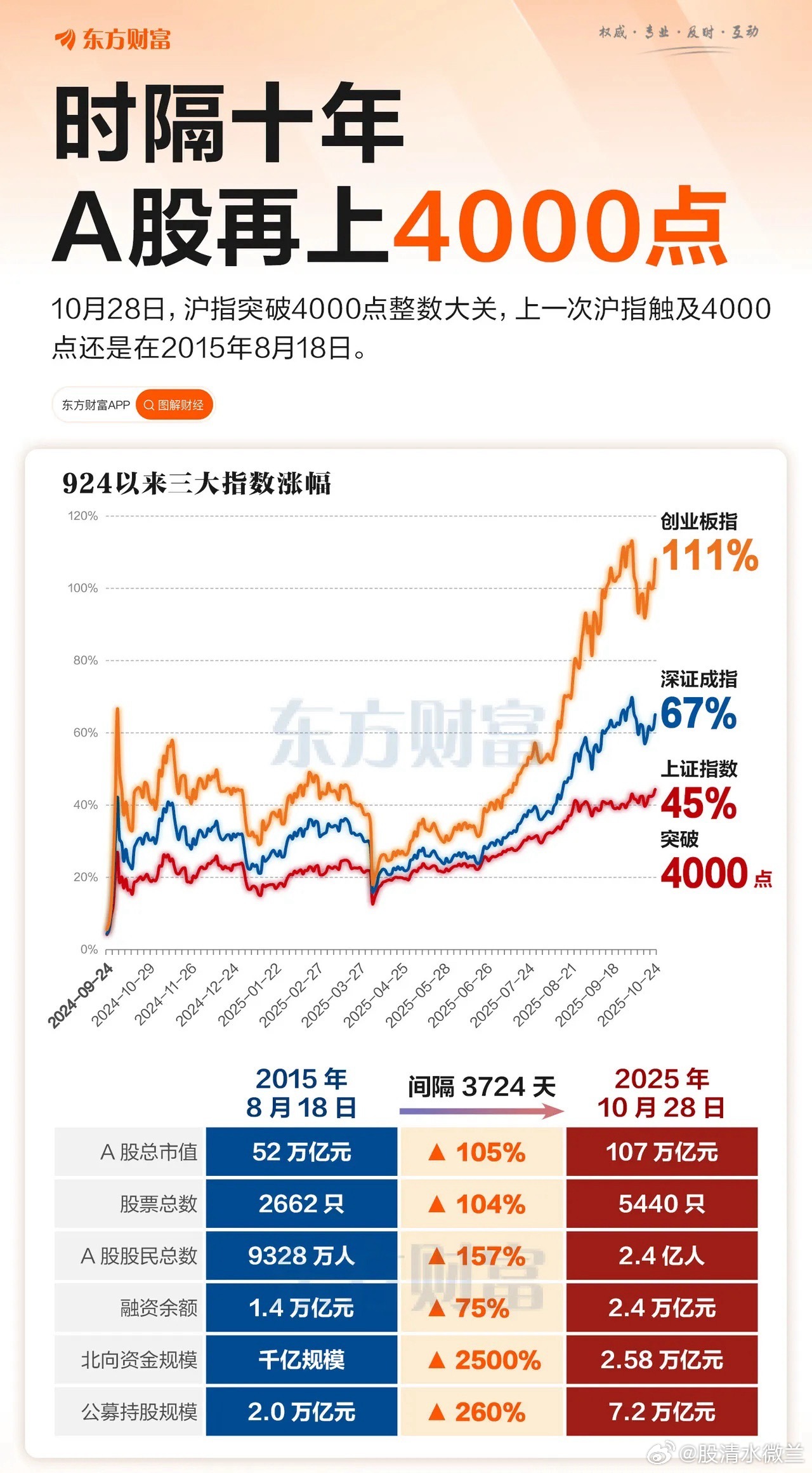 举国之力发动大牛市完美推背图：2024年经济低迷主线是中字央企小微盘股，3000