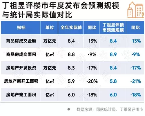 楼市供求持续改善，多重积极信号锚定2026稳预期