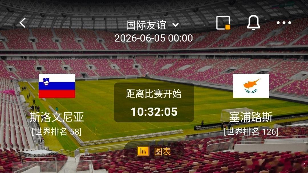 斯洛文尼亚VS 塞浦路斯  、斯洛文尼亚 有利情报1. 此前友谊赛客场3-2击败