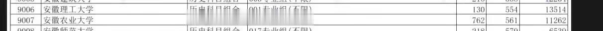 安农本科批投档线已出，有没有来安农的学弟学妹呀？ 有什么不懂的可以尽管问学长，学
