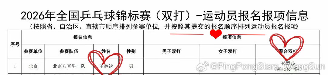 关指：谁要打混双王队：我我我王楚钦孙颖莎