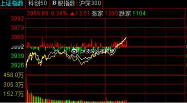 好强过了3963就小转大了放了一些量要提前结束回调了 ​​​