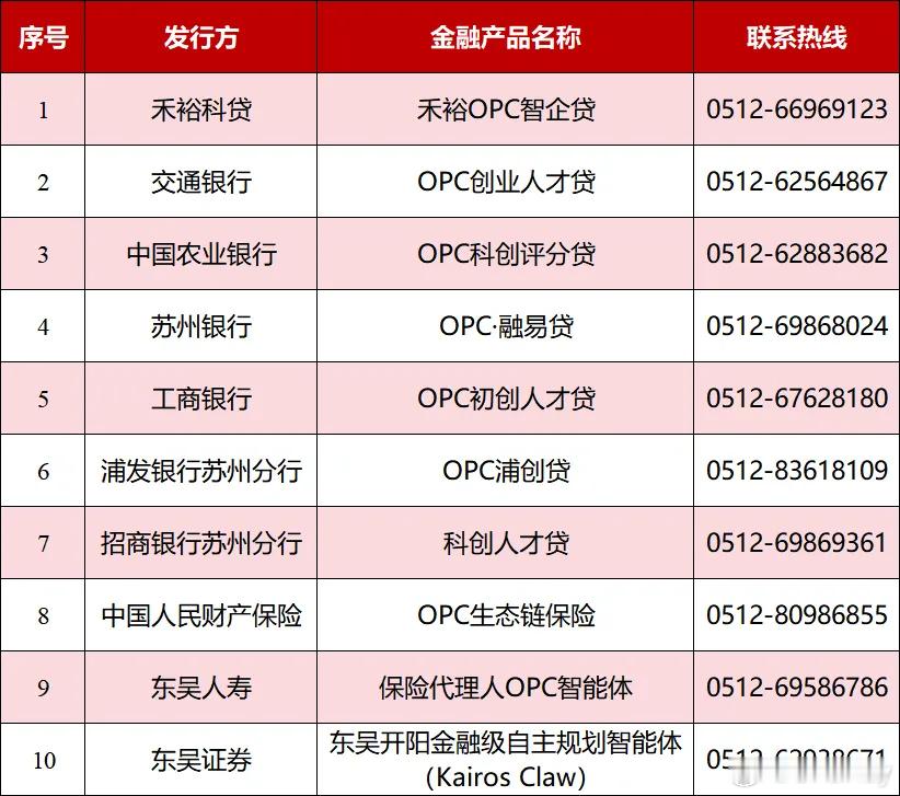 苏州工业园区针对AI 领域 OPC 模式（轻资产、独立创业、一人 / 小团队成军