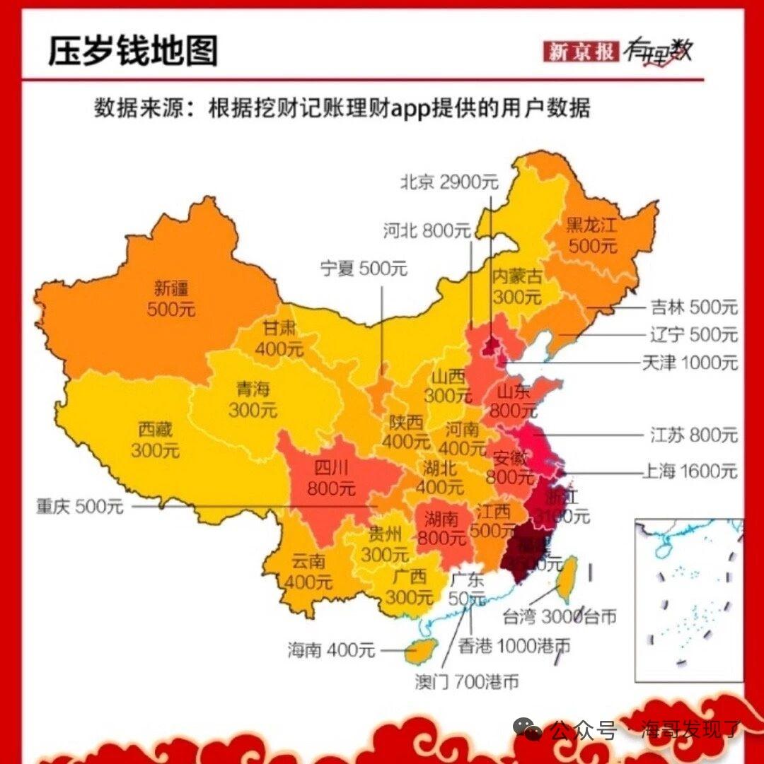 不知道这个数据怎么来的，反正我在广西、江西过年都没封这么高的红包，亲戚也没给我家