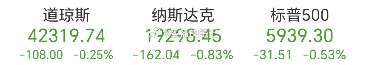 周五，刚刚分析了消息面：利好是，通话 +万亿逆回购,利空是，美股下跌了：A、高开