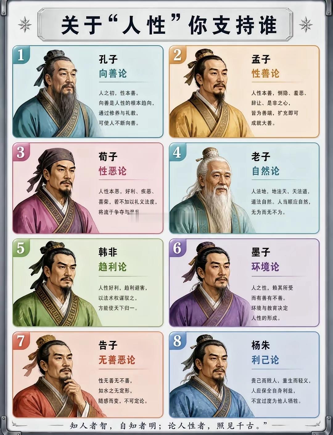 古代圣贤的“人性论”，你支持谁？ ​​​