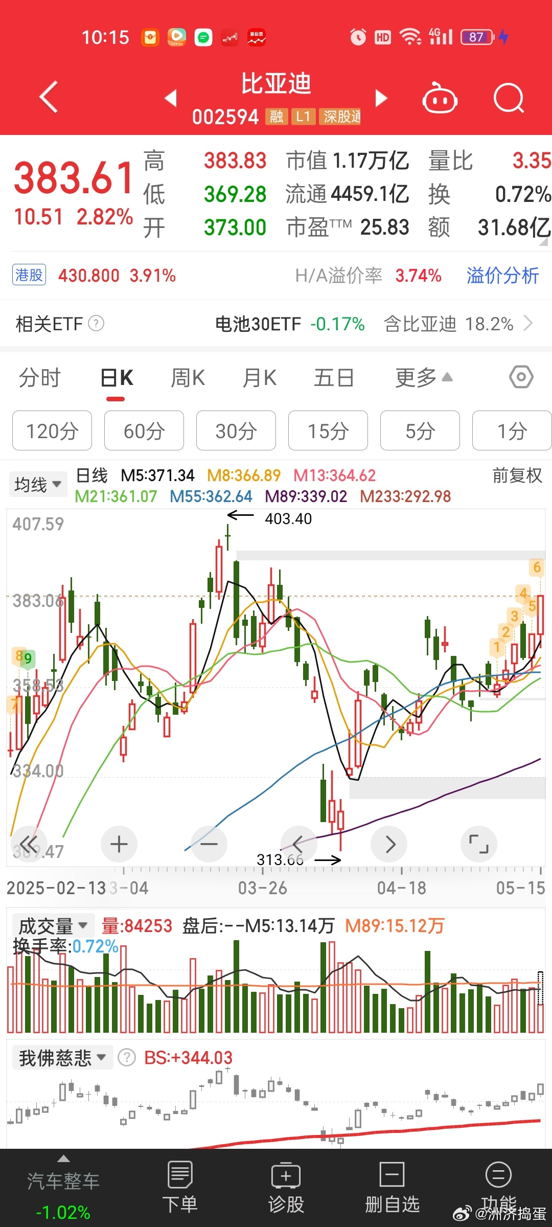 真高送转的比亚迪已经低调的反包高送转高点[挖鼻][挖鼻]新铝时代是比亚迪的弹性2