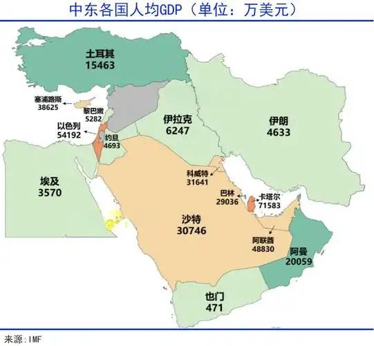 昨晚刷完中东的三条消息，后背一阵发凉。

不是因为打仗，而是因为几个原本不该坐在
