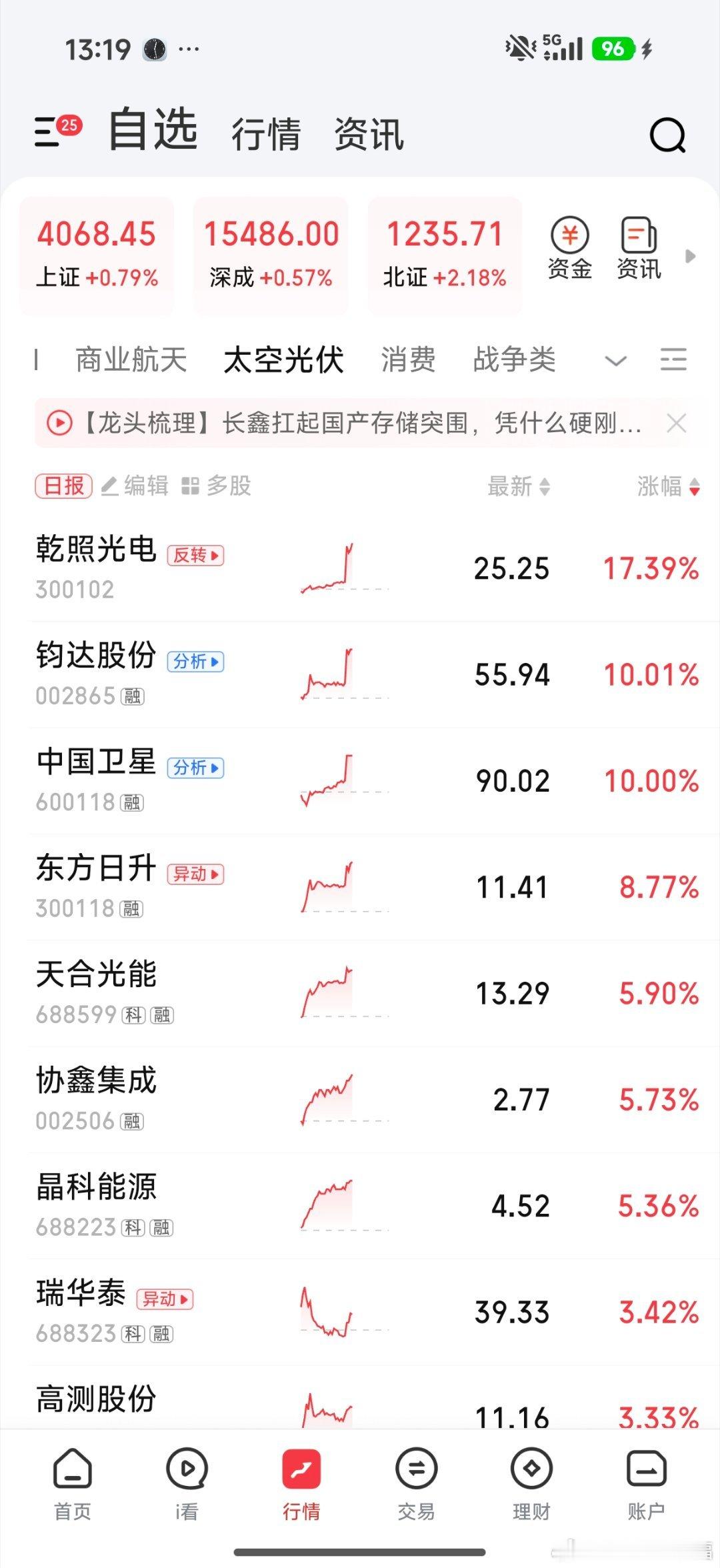 太空光伏也不错，慢慢来