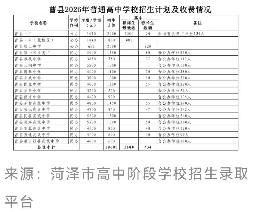 我劝你捂紧钱包：2026年中考，千万别被私立高中的“免学费”“公办学位”忽悠瘸了