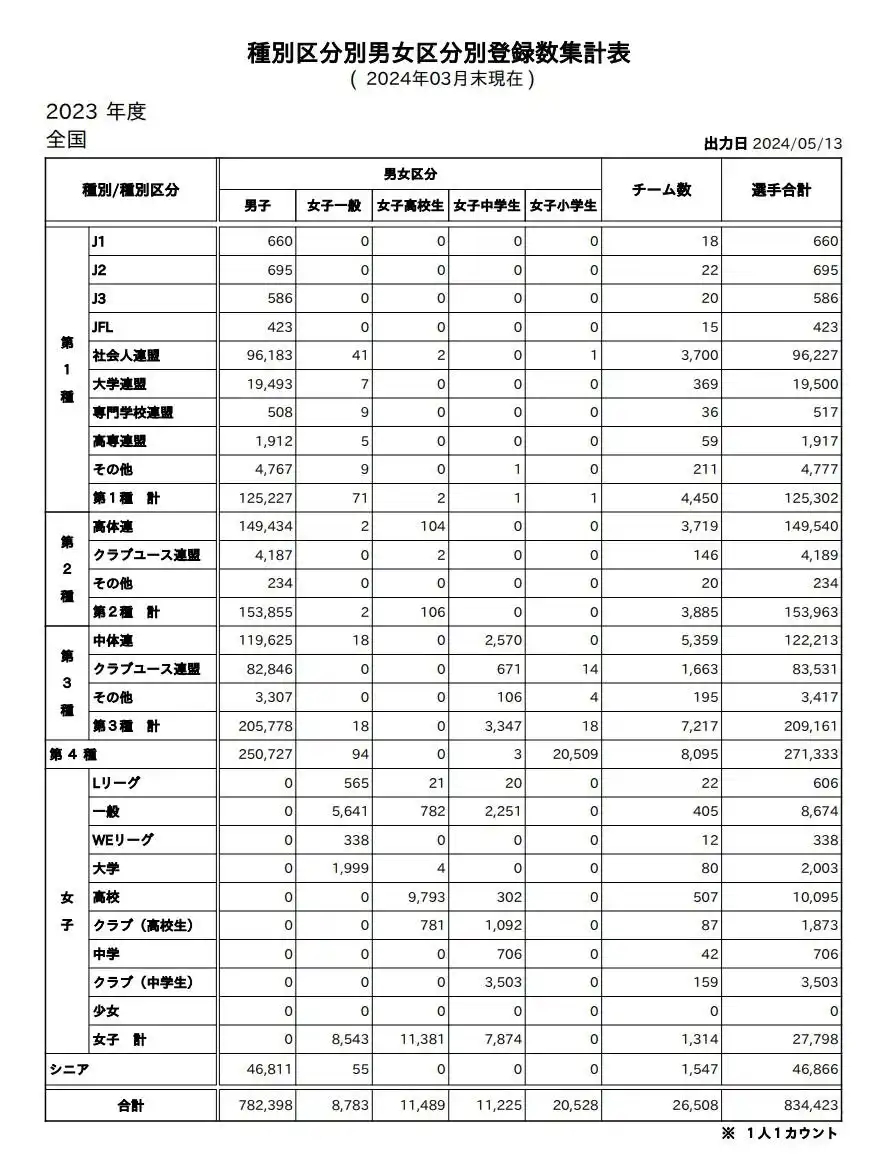 我虽然没有董路懂足球，但鉴于昨晚凌晨3点马丁内利一脚给简中互联网踹出个风清气正朗