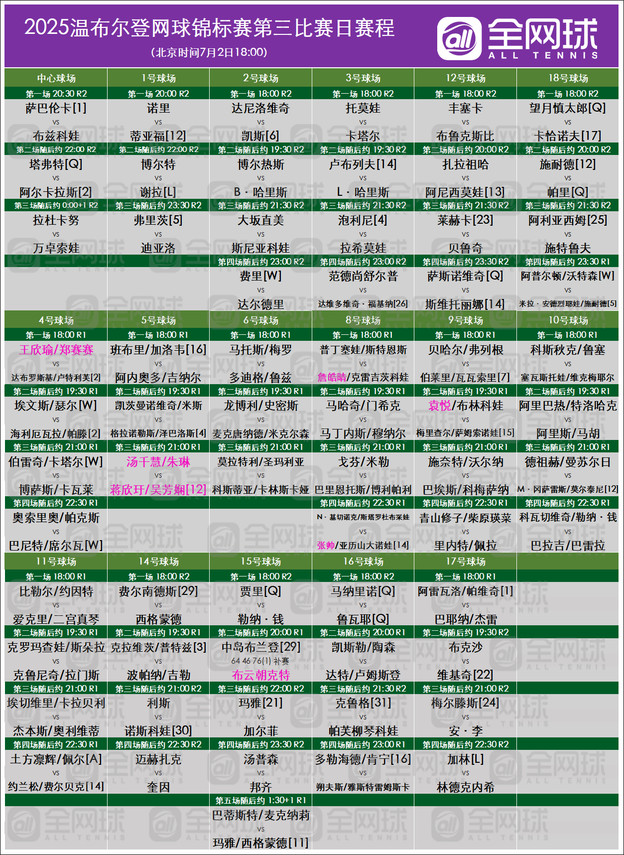 温网2025 第三日7.2赛程安排萨巴伦卡、阿尔卡拉斯先后亮相中心球场拉杜卡努第