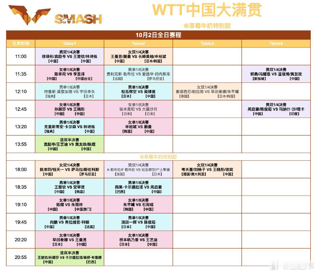 WTT中国大满贯丨10月2日中国队赛程11:00 T1 徐瑛彬/袁励岑🇨🇳V