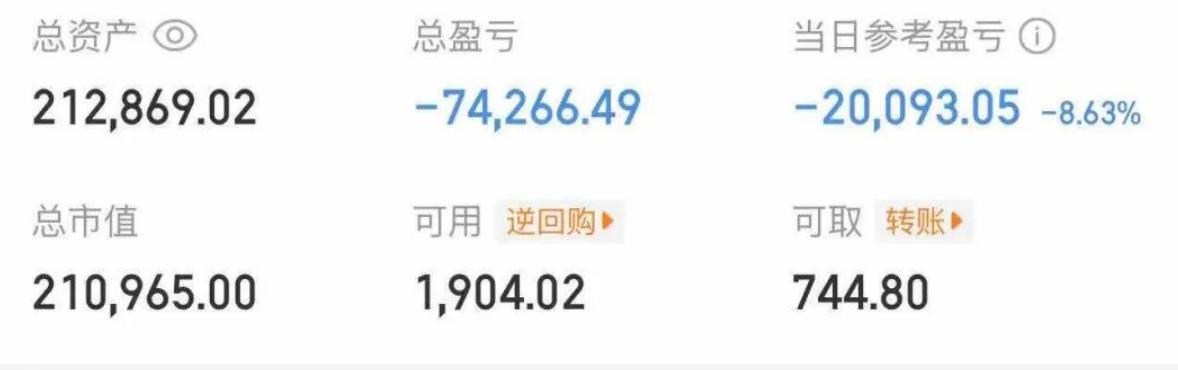 大曾子割肉没，尾盘亏2万依然满仓
德明不愧是市场总熊头，反弹两天后又奔向地板，带