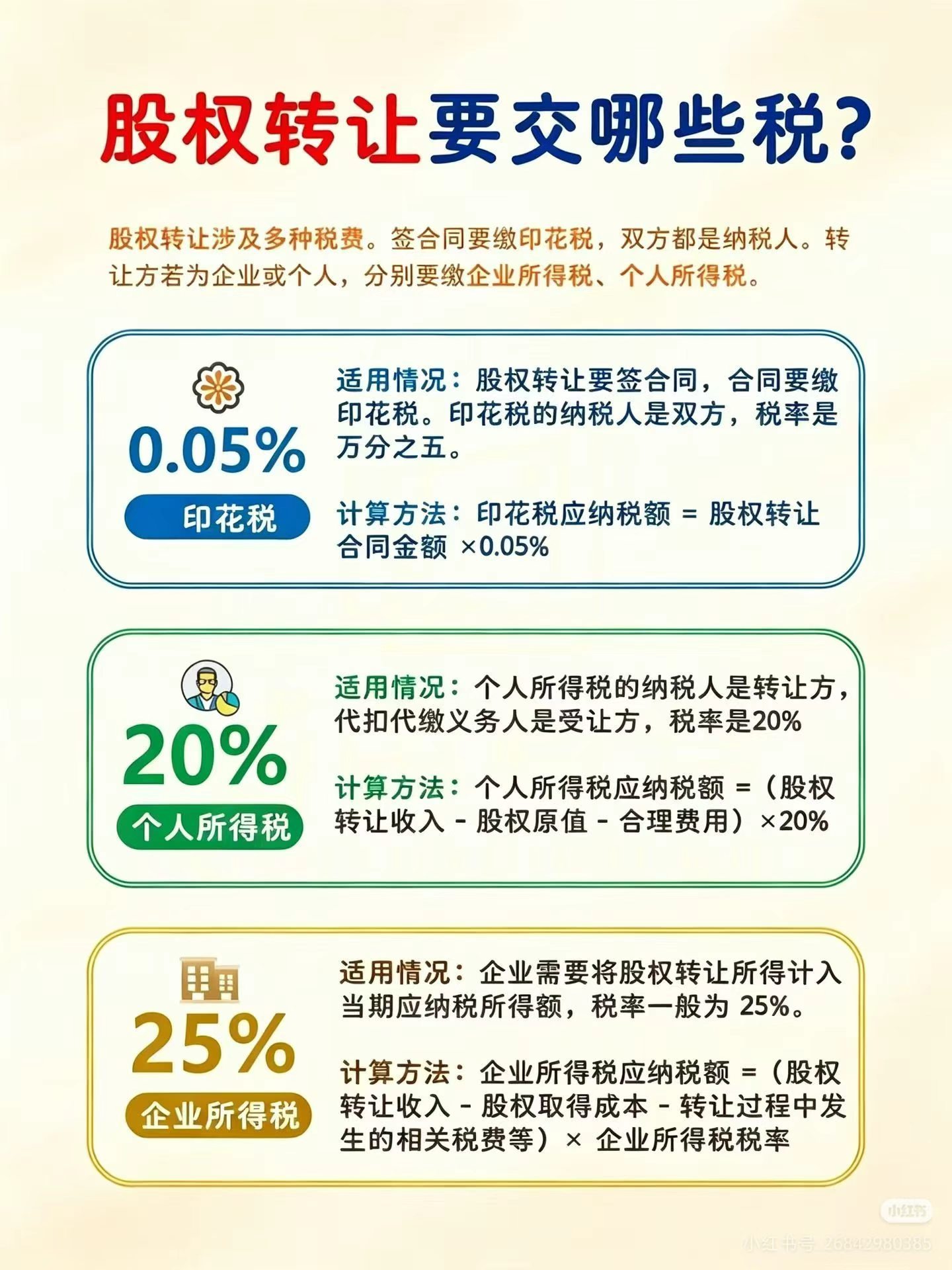 股权转让要交哪些税？1、印花税：双方都要交，税率0.05%（合同金额×0.05%
