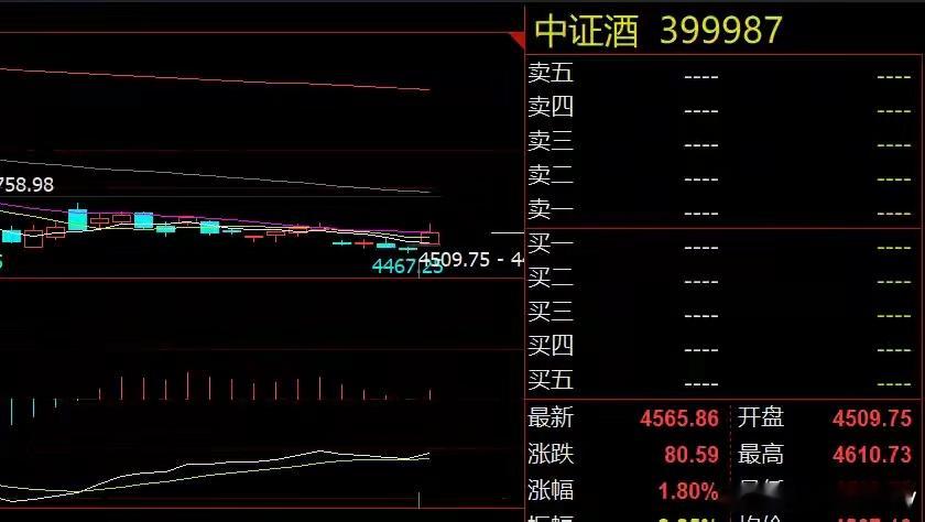 消费崛起CPO大幅调整！市场风格切换？A股高开低走，三大指数集体下挫，沪指失守4