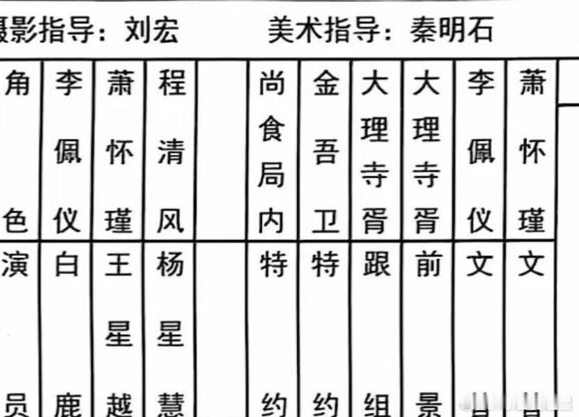 白鹿王星越唐宫开机 白鹿王星越主演的唐宫主演的演员表🈶 