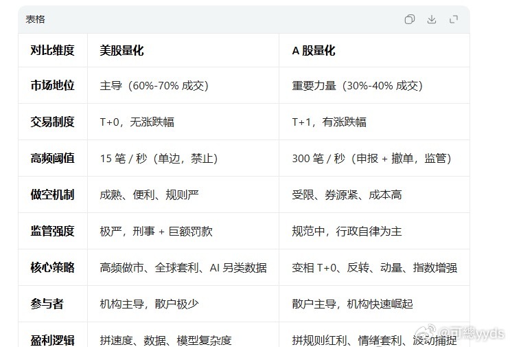 A股量化与美股量化的核心差异 