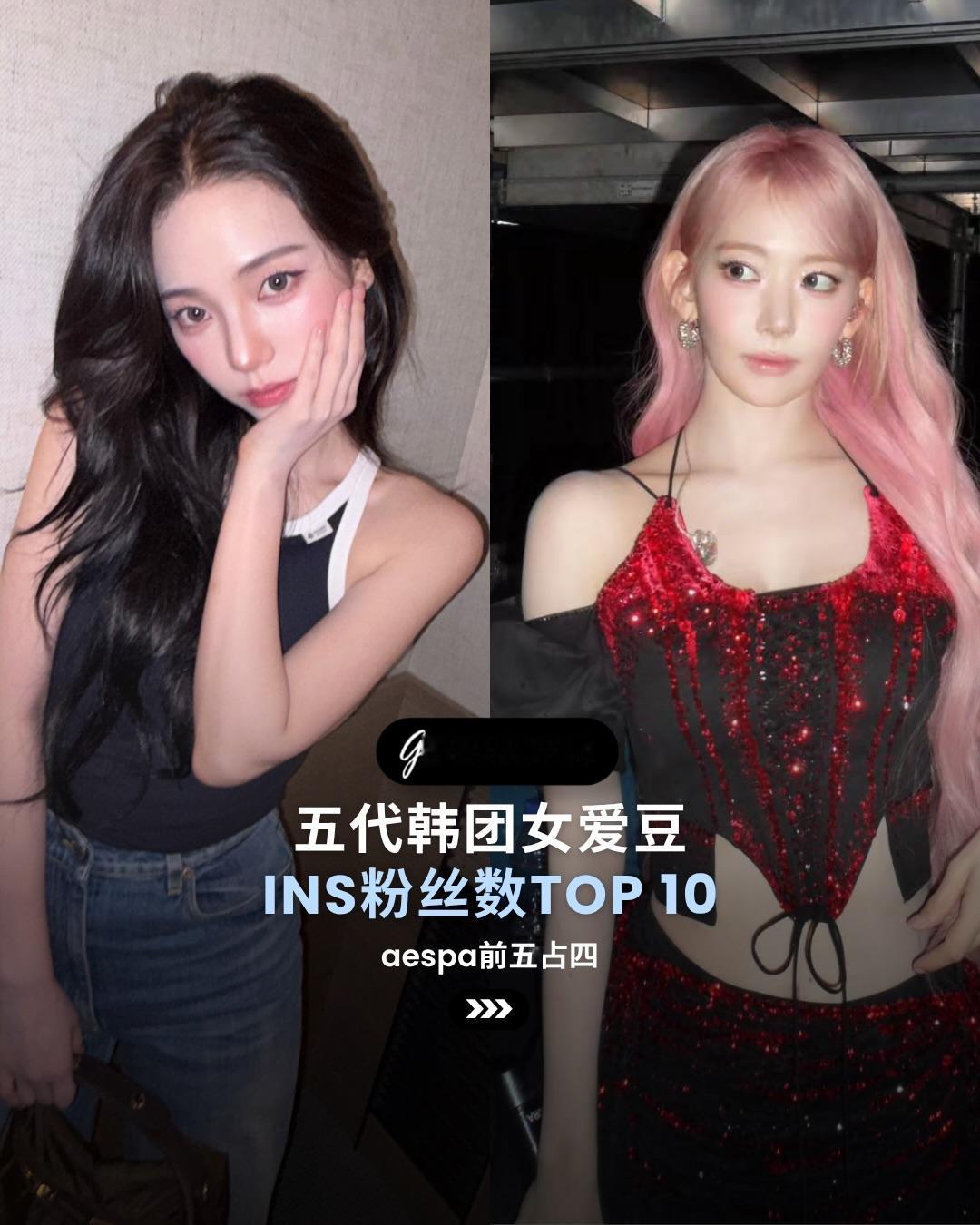 五代韩团女爱豆INS粉丝数TOP10，张元英只排第二！