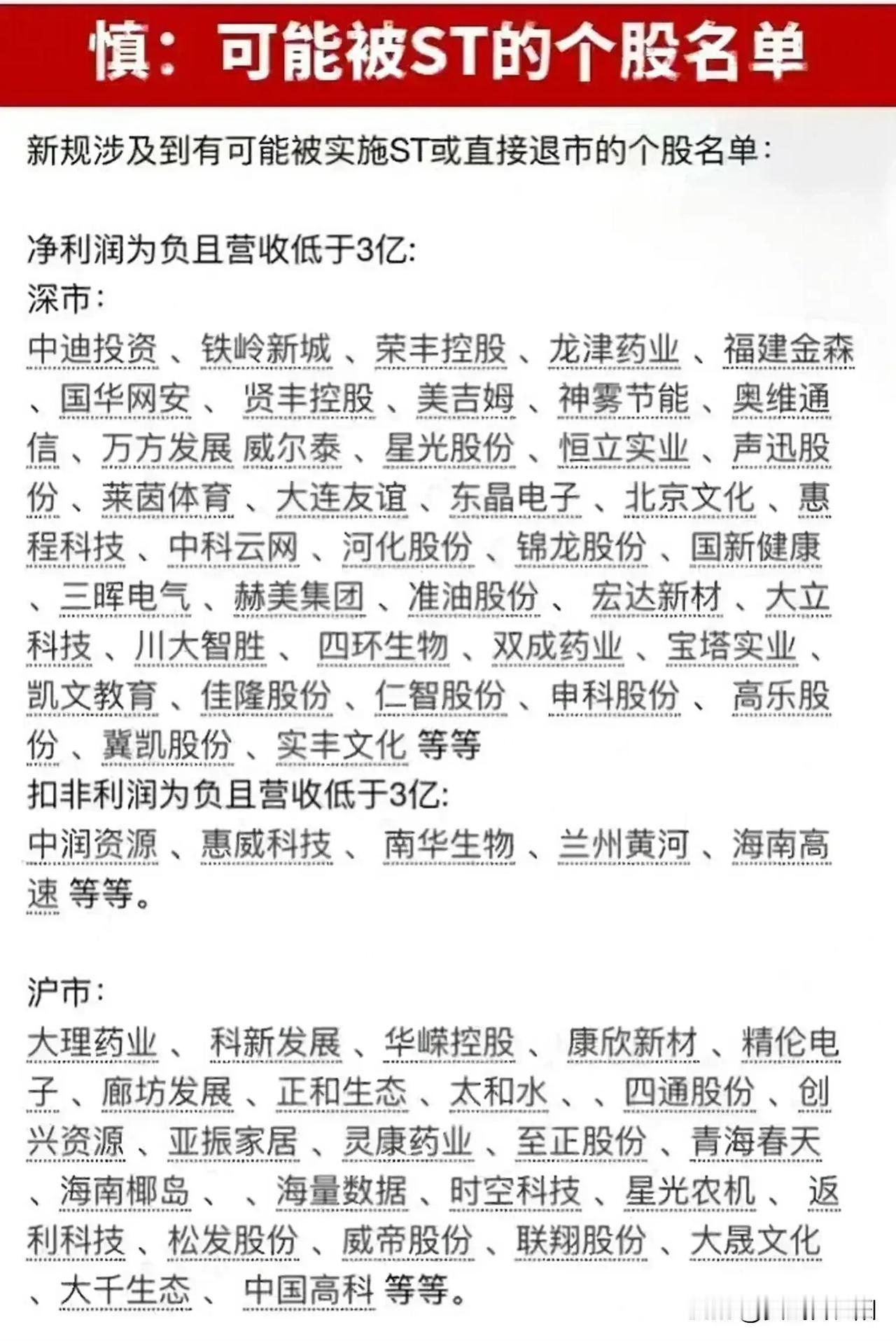 新国九条，为了提示上市公司质量，加大了A股退市力度。退市新规出来以后，整理了深市