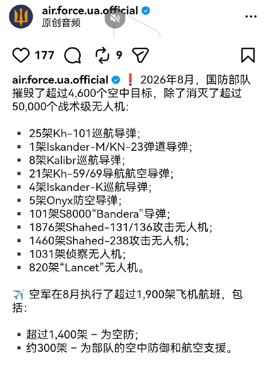 乌克兰空军公布了8月份的战斗成果：摧毁了超过4600个空中目标，击落了超过500